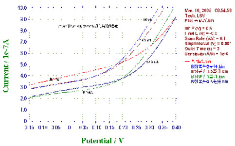 太阳成tyc7111cc官网