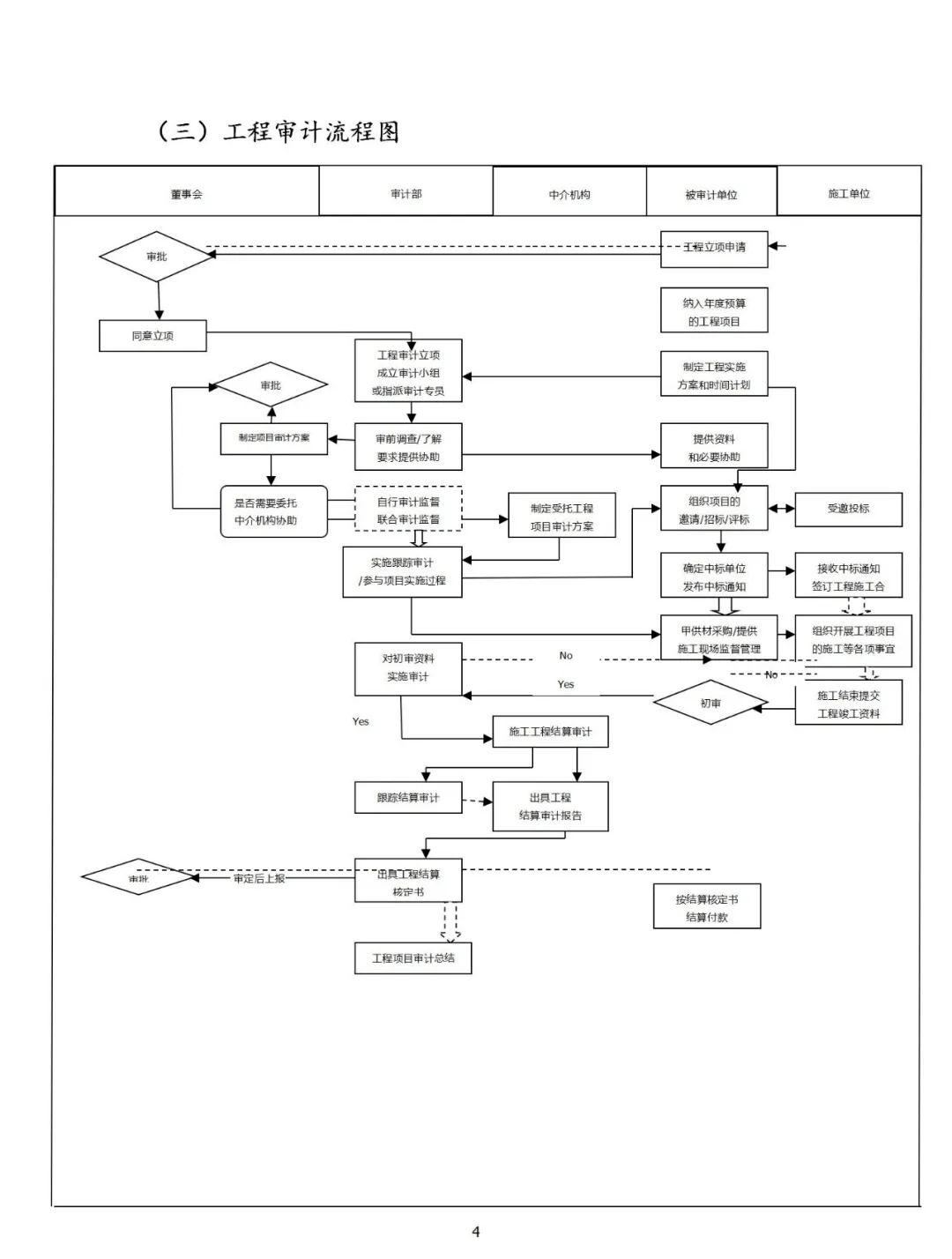 内部审计流程图【太阳成tyc7111cc官网】(图39)