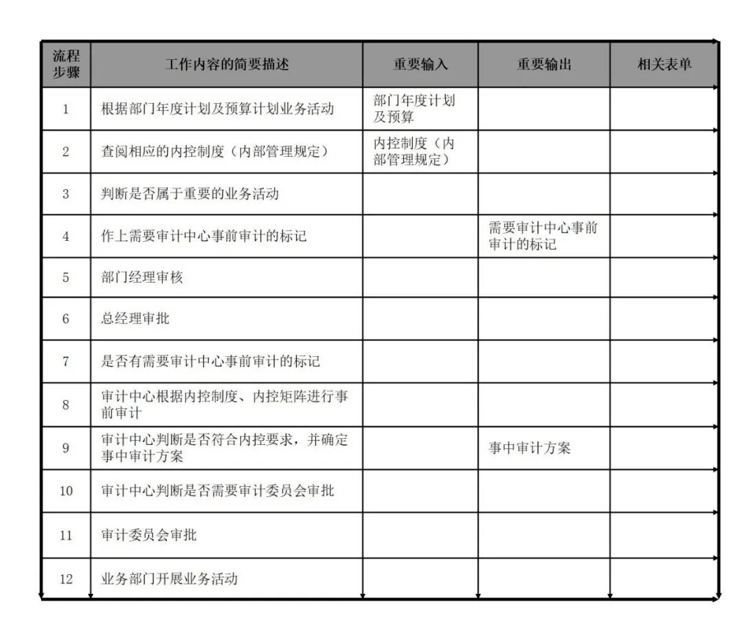 内部审计流程图【太阳成tyc7111cc官网】(图45)
