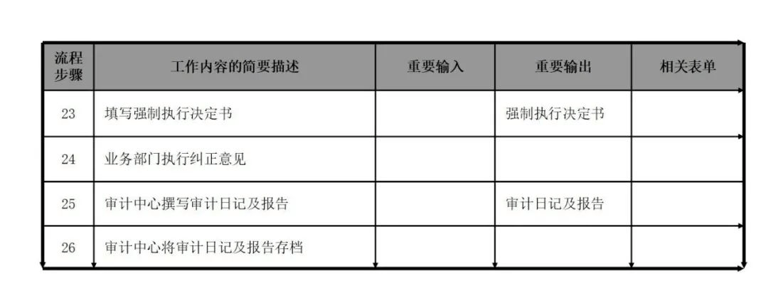 内部审计流程图【太阳成tyc7111cc官网】(图49)