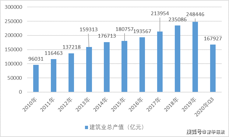 
电气安装行业竞争格式与行业主要壁垒分析（附陈诉目录）_tyc7111cc太阳成集团(图3)